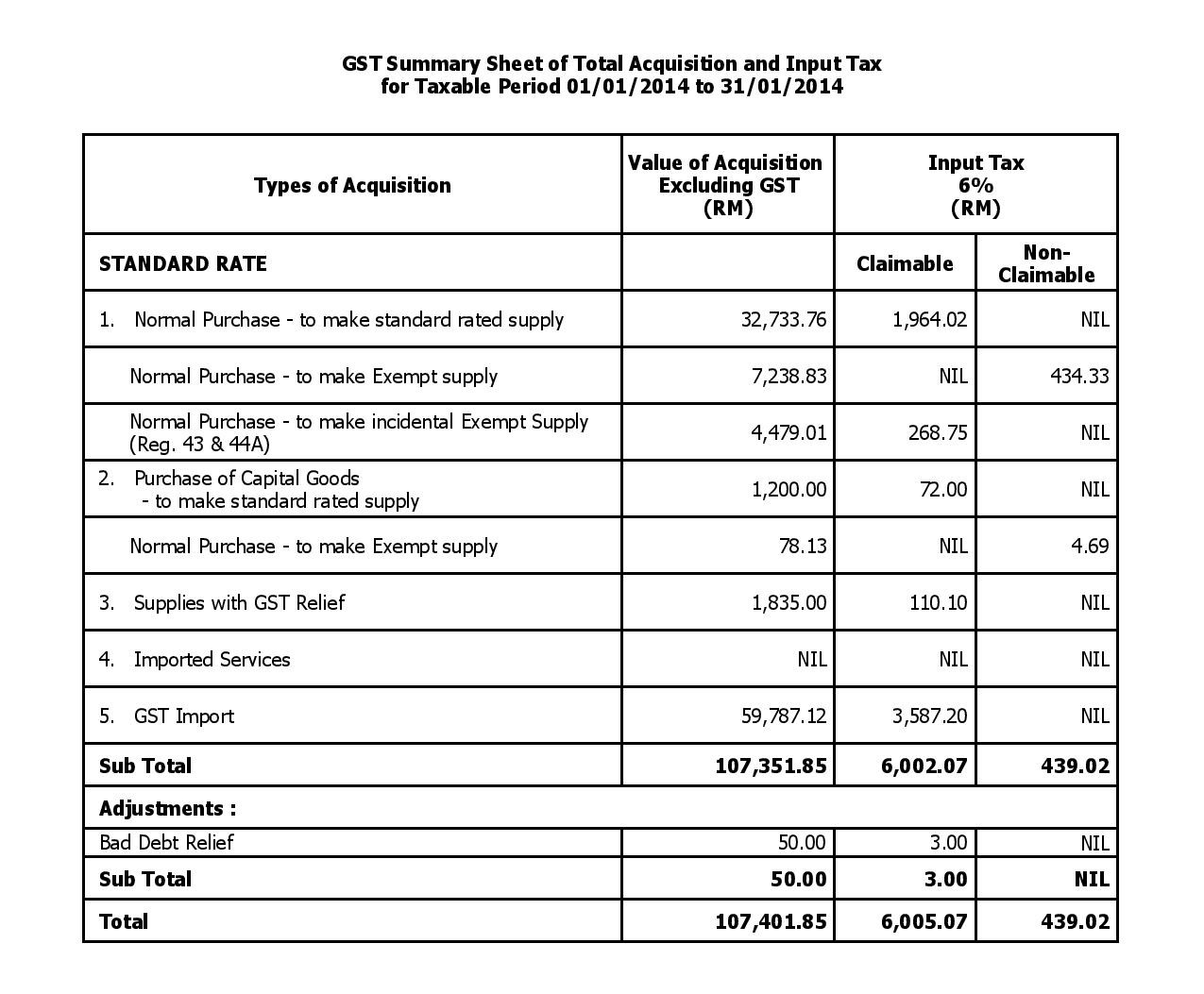 Alpine Tech GST Certified